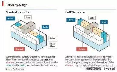 中國存儲產業新突破 武漢新芯布局3D NAND，封裝巨頭日月光加碼投資